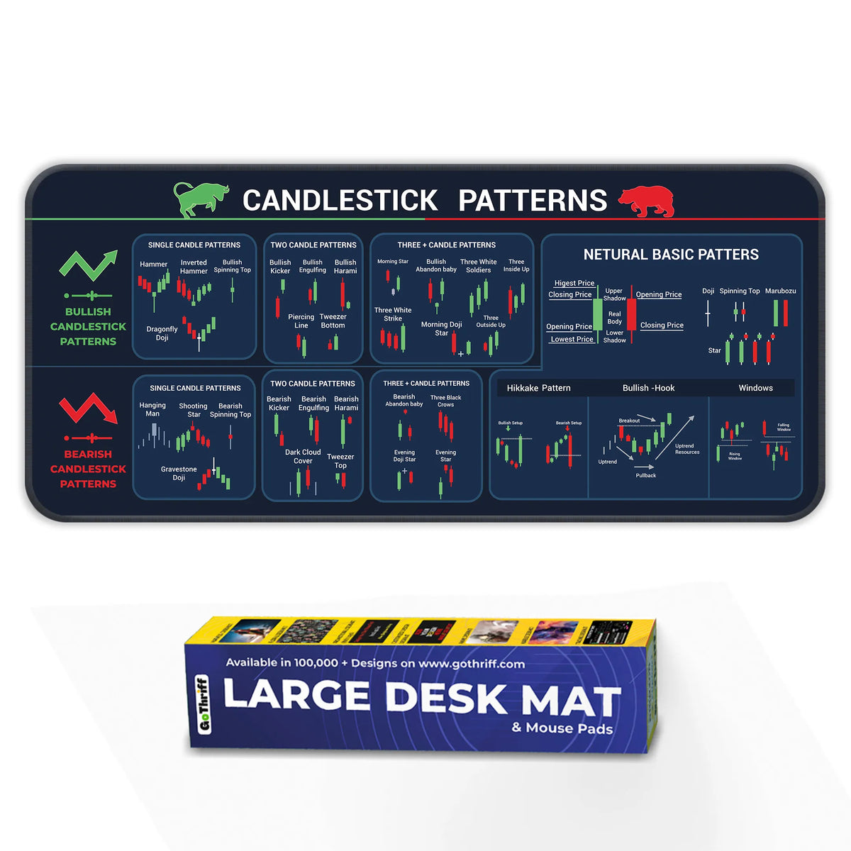 Ultimate Trading Deskmat Bundle β Candlestick Patterns, Chart Patterns, Divergences, Risk Management & Technical Analysis Deskmat