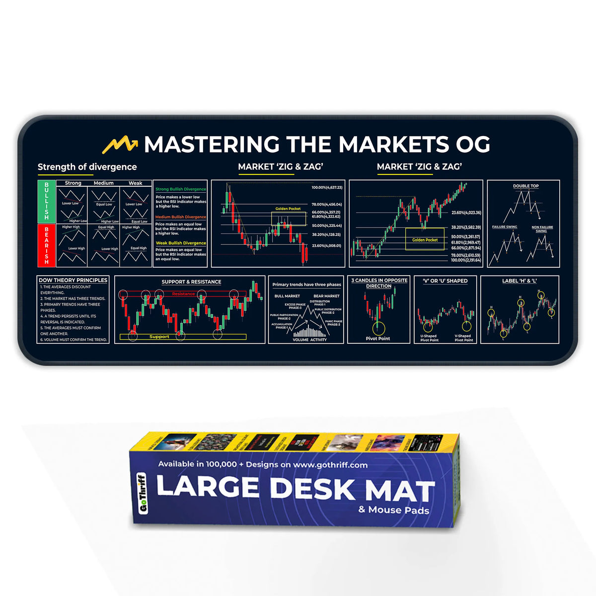 Ultimate Trading Deskmat Bundle β Candlestick Patterns, Chart Patterns, Divergences, Risk Management & Technical Analysis Deskmat