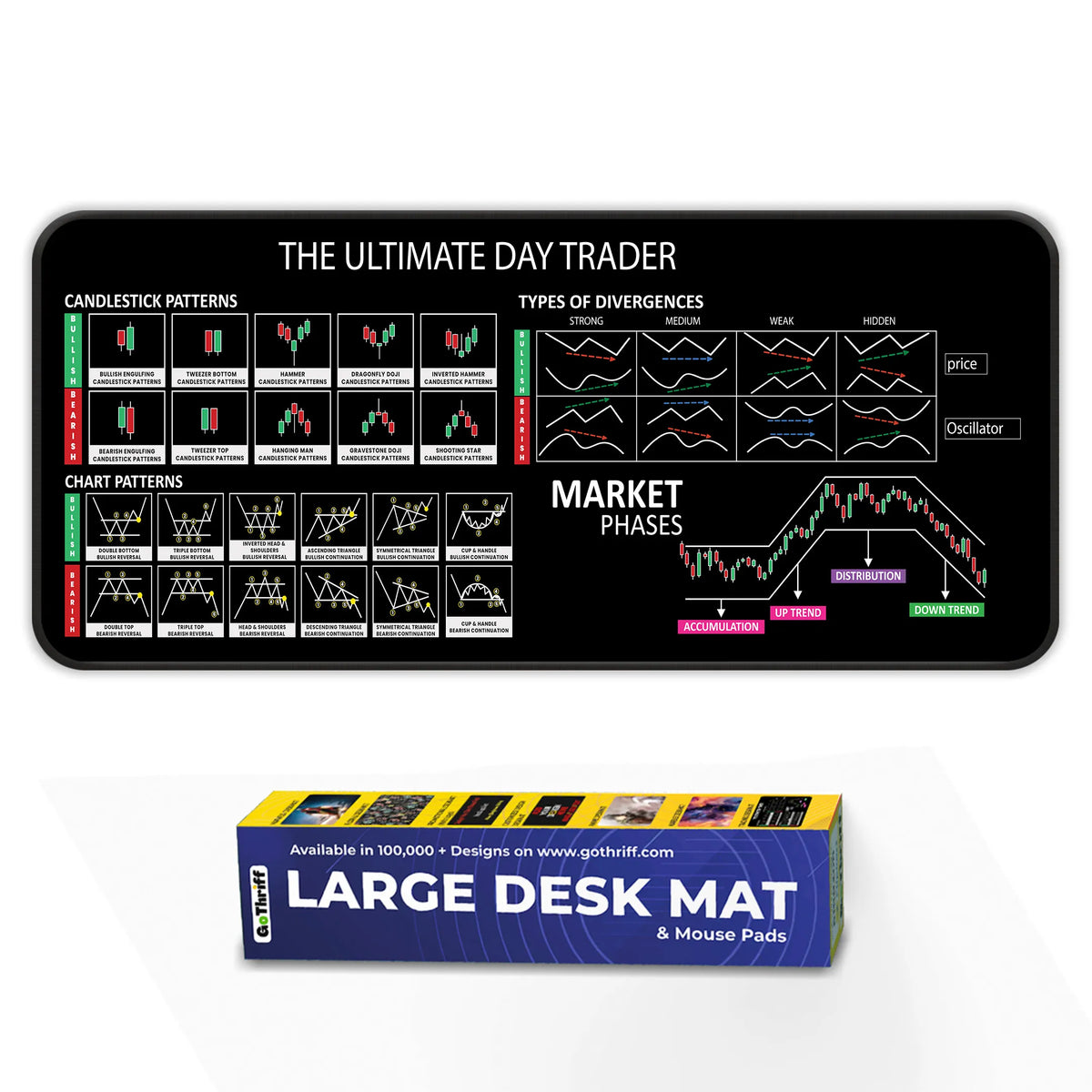 Ultimate Trading Deskmat Bundle β Candlestick Patterns, Chart Patterns, Divergences, Risk Management & Technical Analysis Deskmat