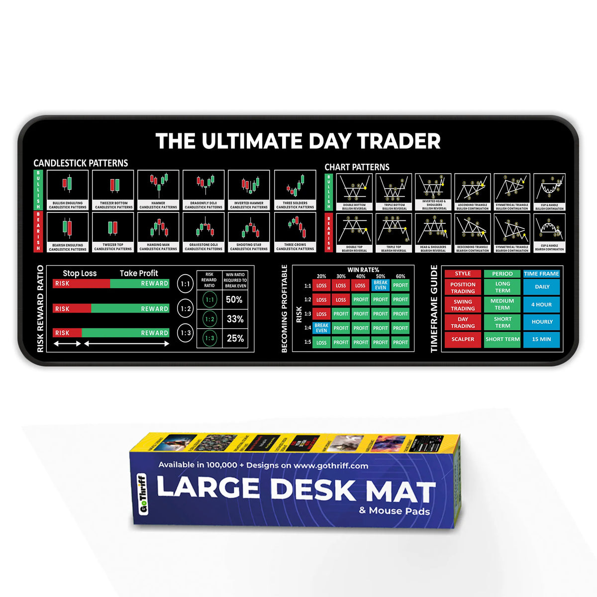 Ultimate Trading Deskmat Bundle β Candlestick Patterns, Chart Patterns, Divergences, Risk Management & Technical Analysis Deskmat