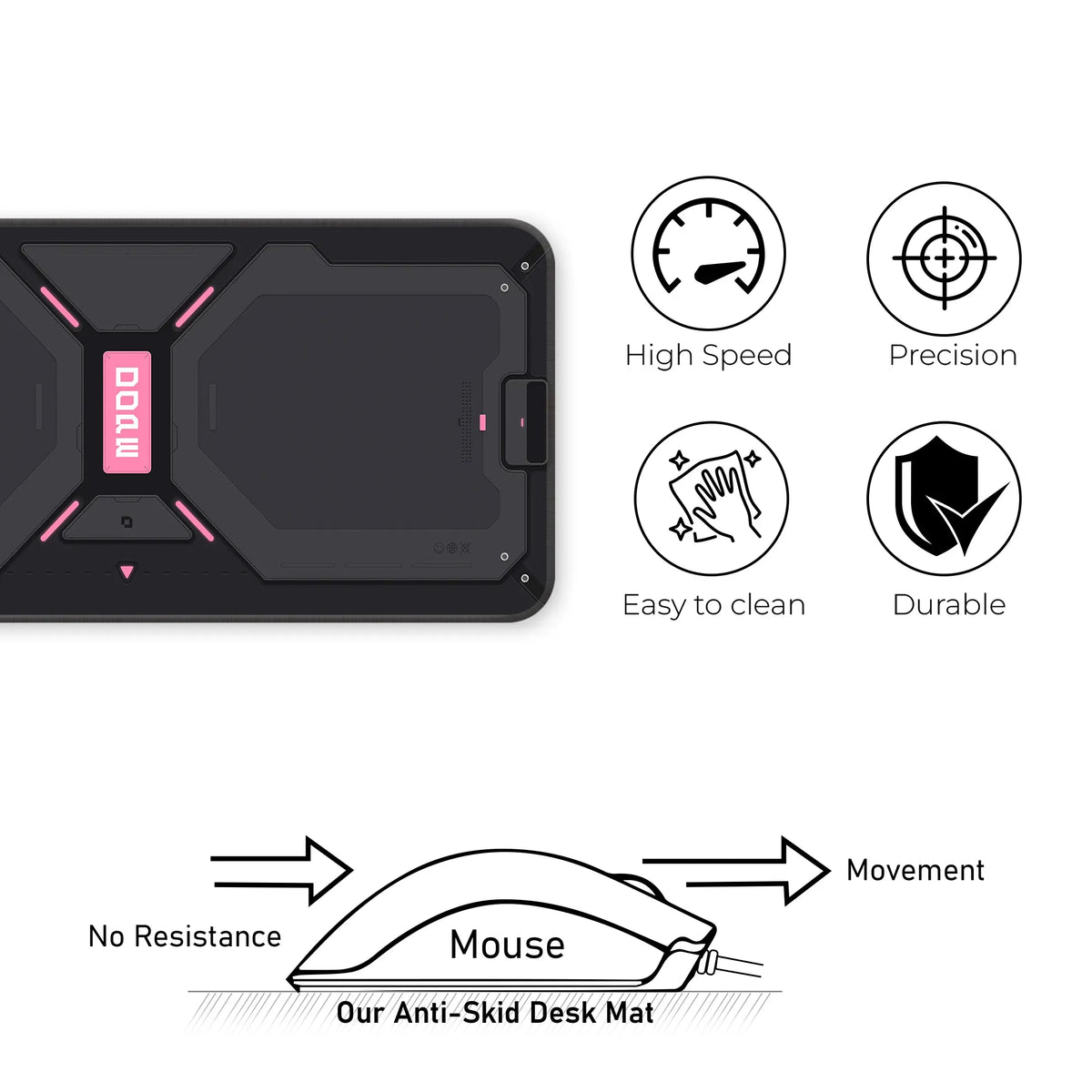 DOPE Cyber Tech Deskmat
