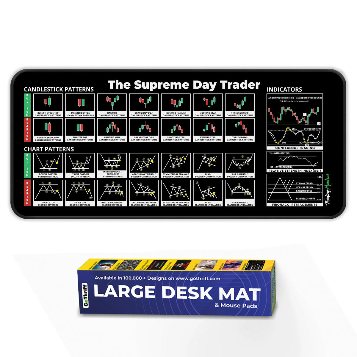 Ultimate Trading Deskmat Bundle – Candlestick Patterns, Chart Patterns, Divergences, Risk Management & Technical Analysis Deskmat