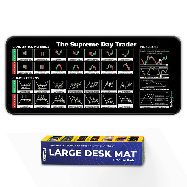 Ultimate Trading Deskmat Bundle – Candlestick Patterns, Chart Patterns, Divergences, Risk Management & Technical Analysis Deskmat