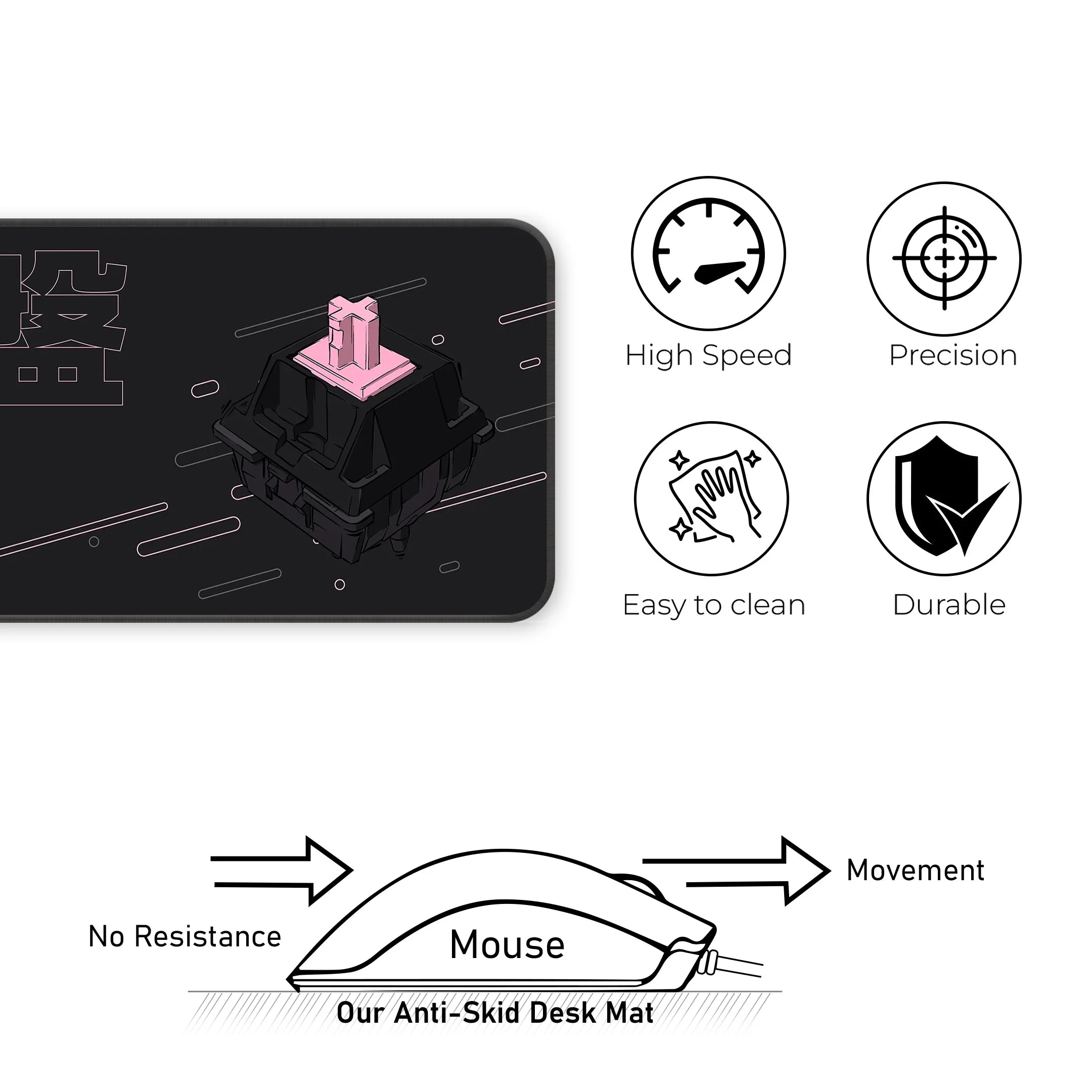 Keyboard Switch Deskmat