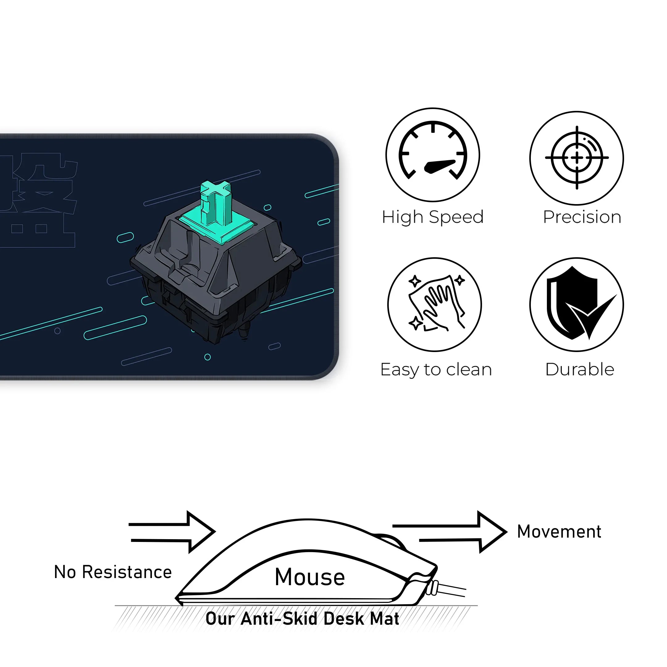 Keyboard Switch Deskmat