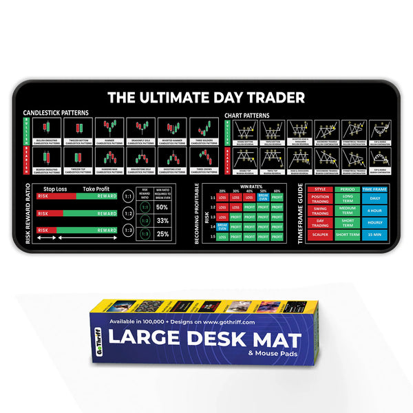 Ultimate Trading Deskmat Bundle – Candlestick Patterns, Chart Patterns, Divergences, Risk Management & Technical Analysis Deskmat