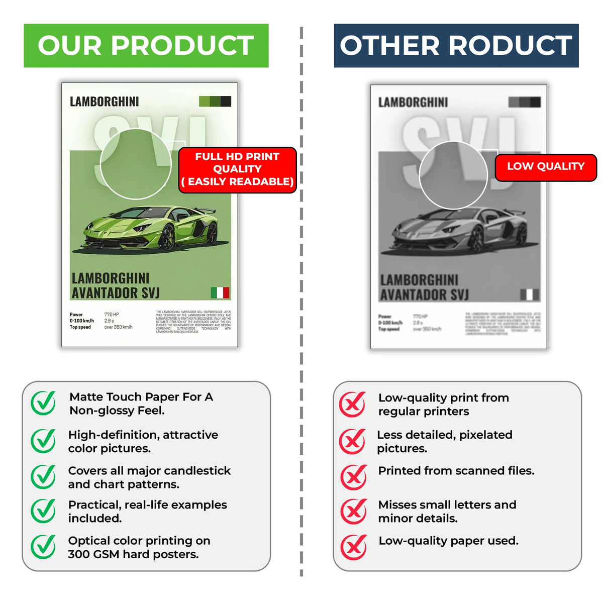 Lamborghini SVJ Poster