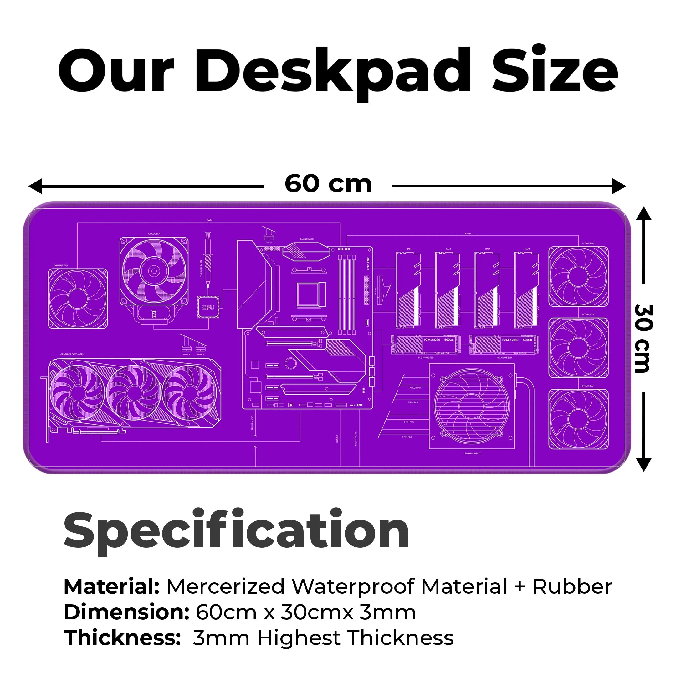 PC Builder Blueprint Deskmat