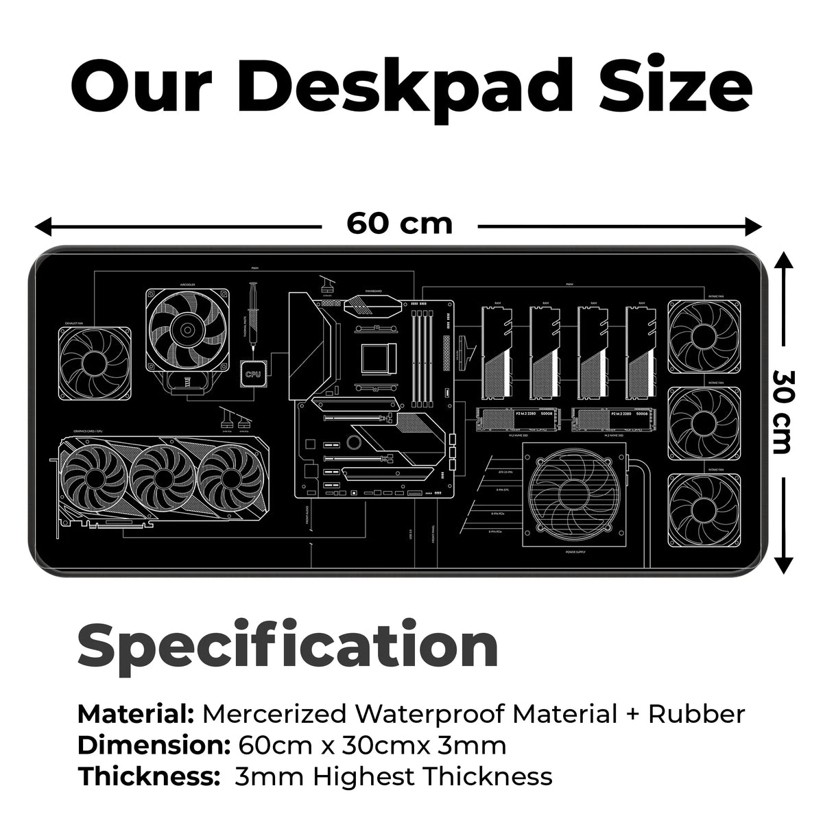 PC Builder Blueprint Deskmat