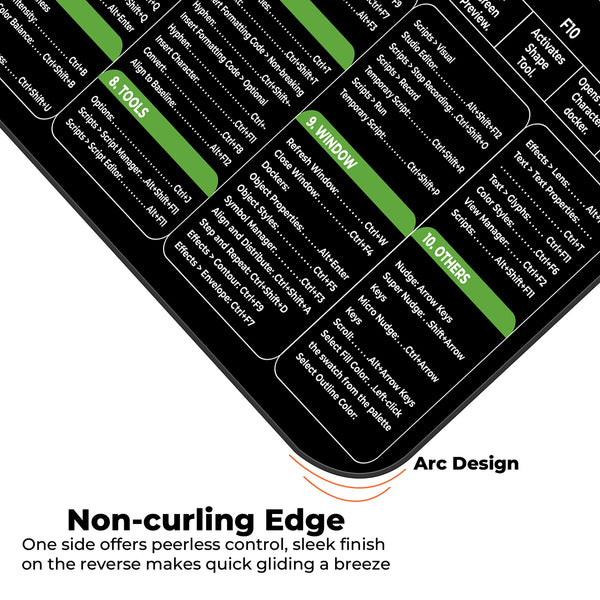 CorelDRAW Shortcut Keys Poster Deskmat