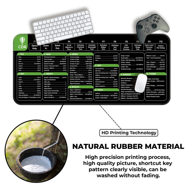 CorelDRAW Shortcut Keys Poster Deskmat