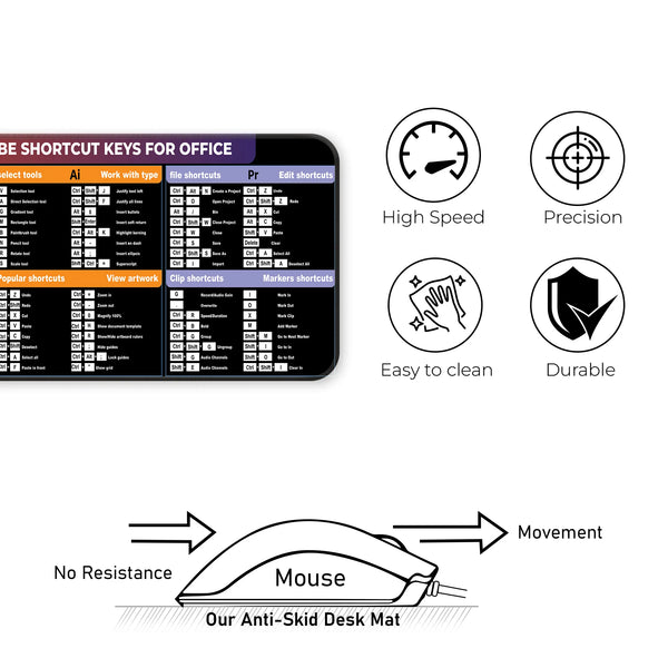 Adobe Photoshop Illustrator Premiere Shortcut Keys Deskmat