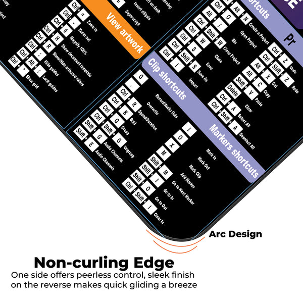 Adobe Photoshop Illustrator Premiere Shortcut Keys Deskmat