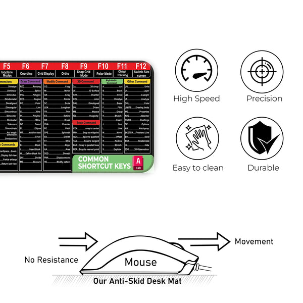 AutoCAD Shortcut Keys Command Reference Deskmat