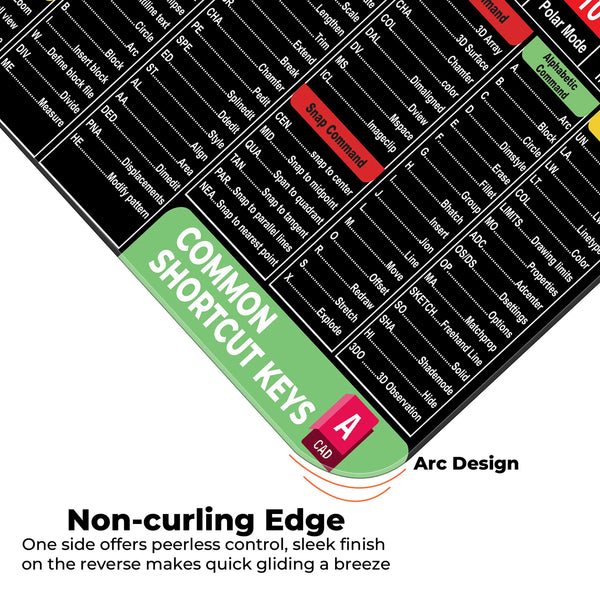 AutoCAD Shortcut Keys Command Reference Deskmat