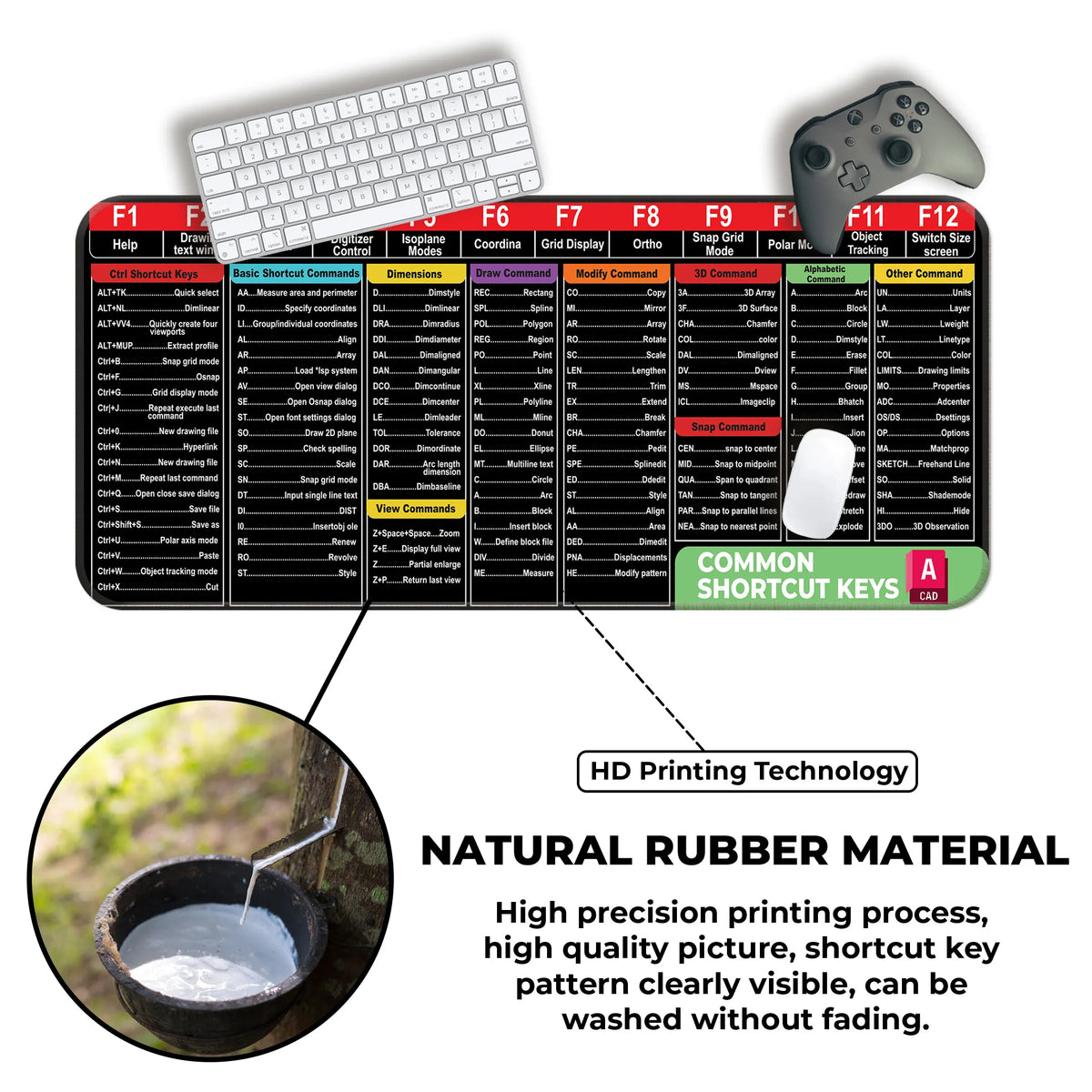 AutoCAD Shortcut Keys Command Reference Deskmat