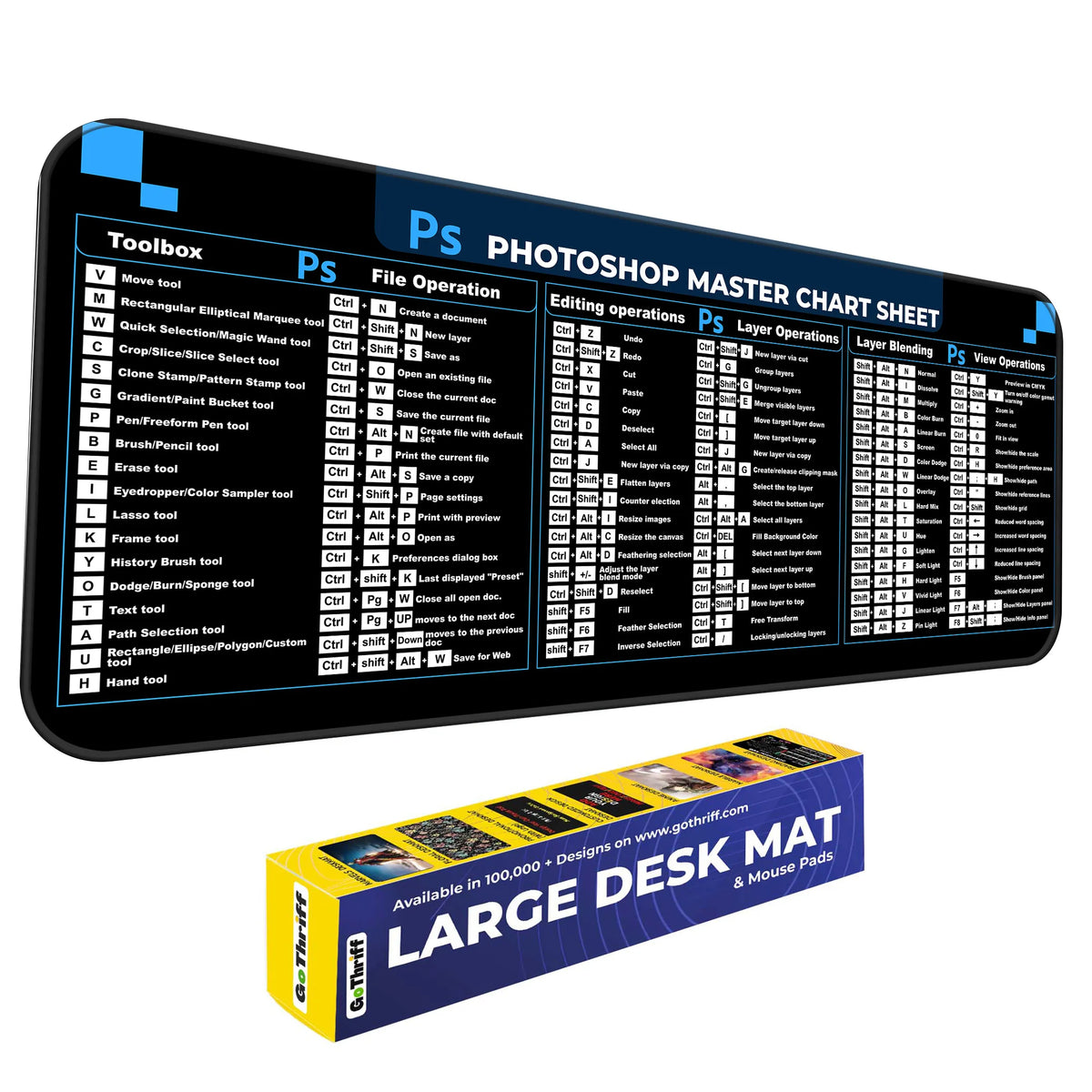 Photoshop Master Shortcut Keys Reference Deskmat