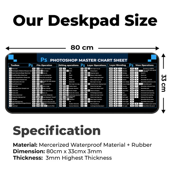 Photoshop Master Shortcut Keys Reference Deskmat