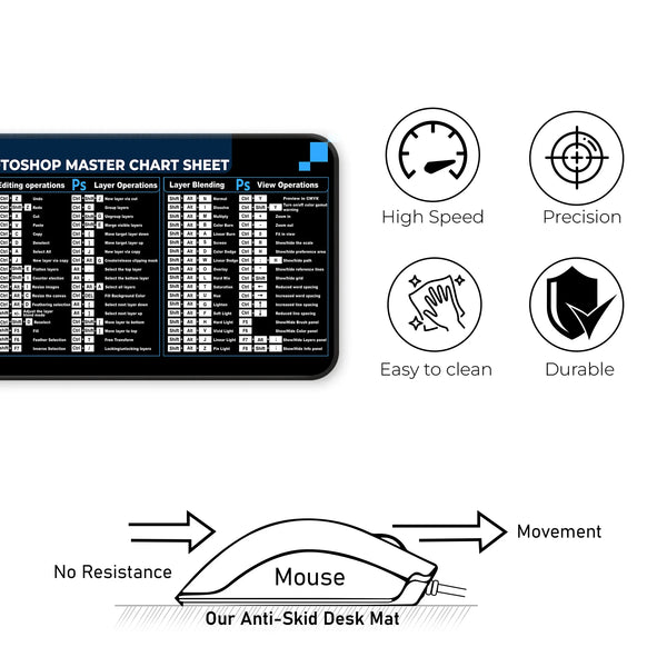 Photoshop Master Shortcut Keys Reference Deskmat