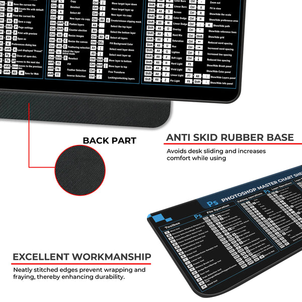 Photoshop Master Shortcut Keys Reference Deskmat