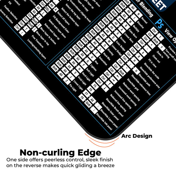 Photoshop Master Shortcut Keys Reference Deskmat