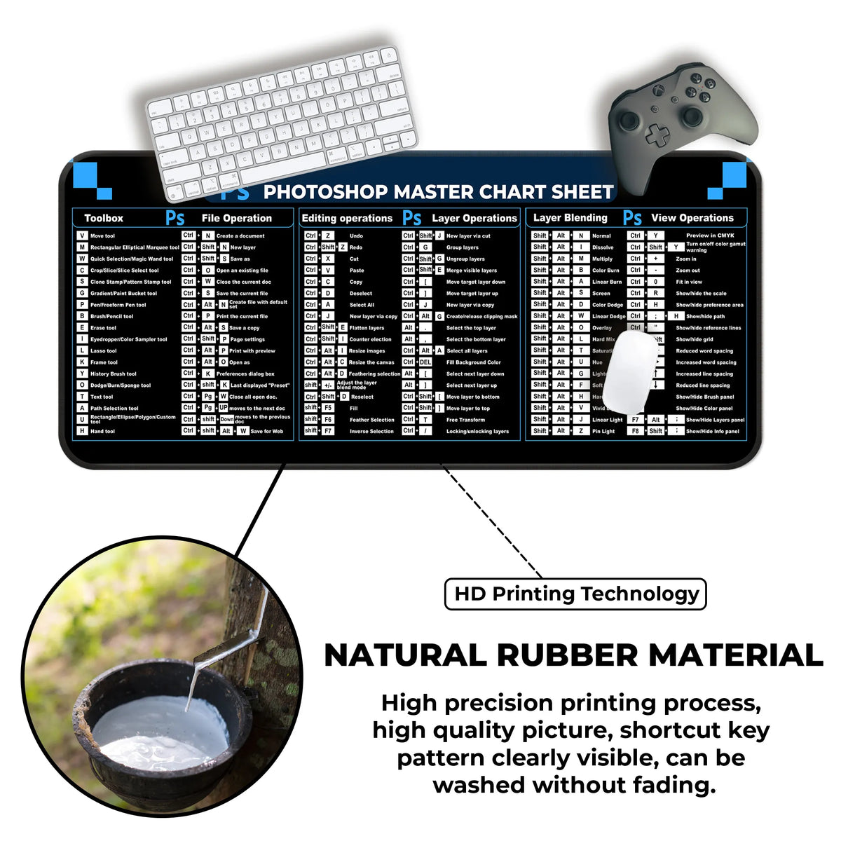 Reference Photo Keys Photoshop Master Shortcut Keys Reference Deskmat – GoThirff