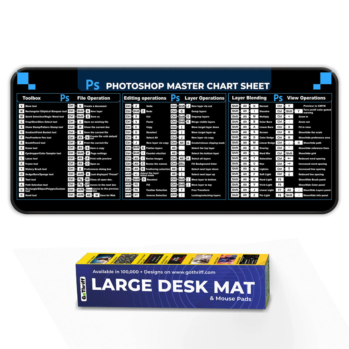Photoshop Master Shortcut Keys Reference Deskmat