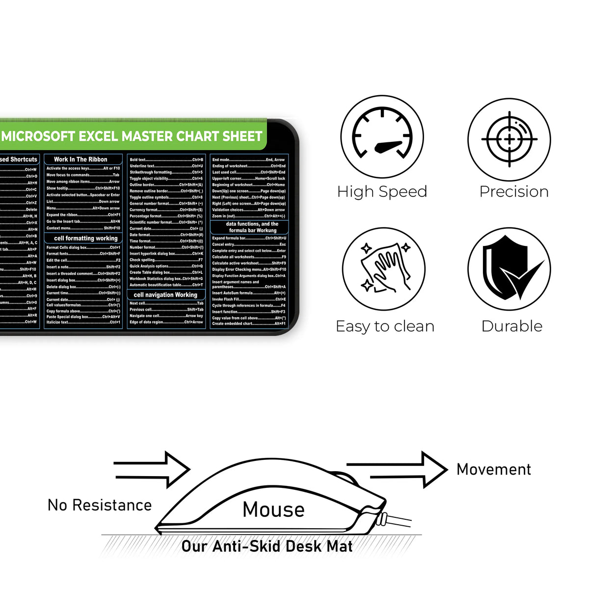 Microsoft Excel Shortcut Keys & Formula Deskmat