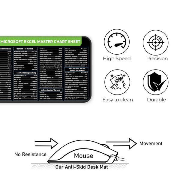 Microsoft Excel Shortcut Keys & Formula Deskmat
